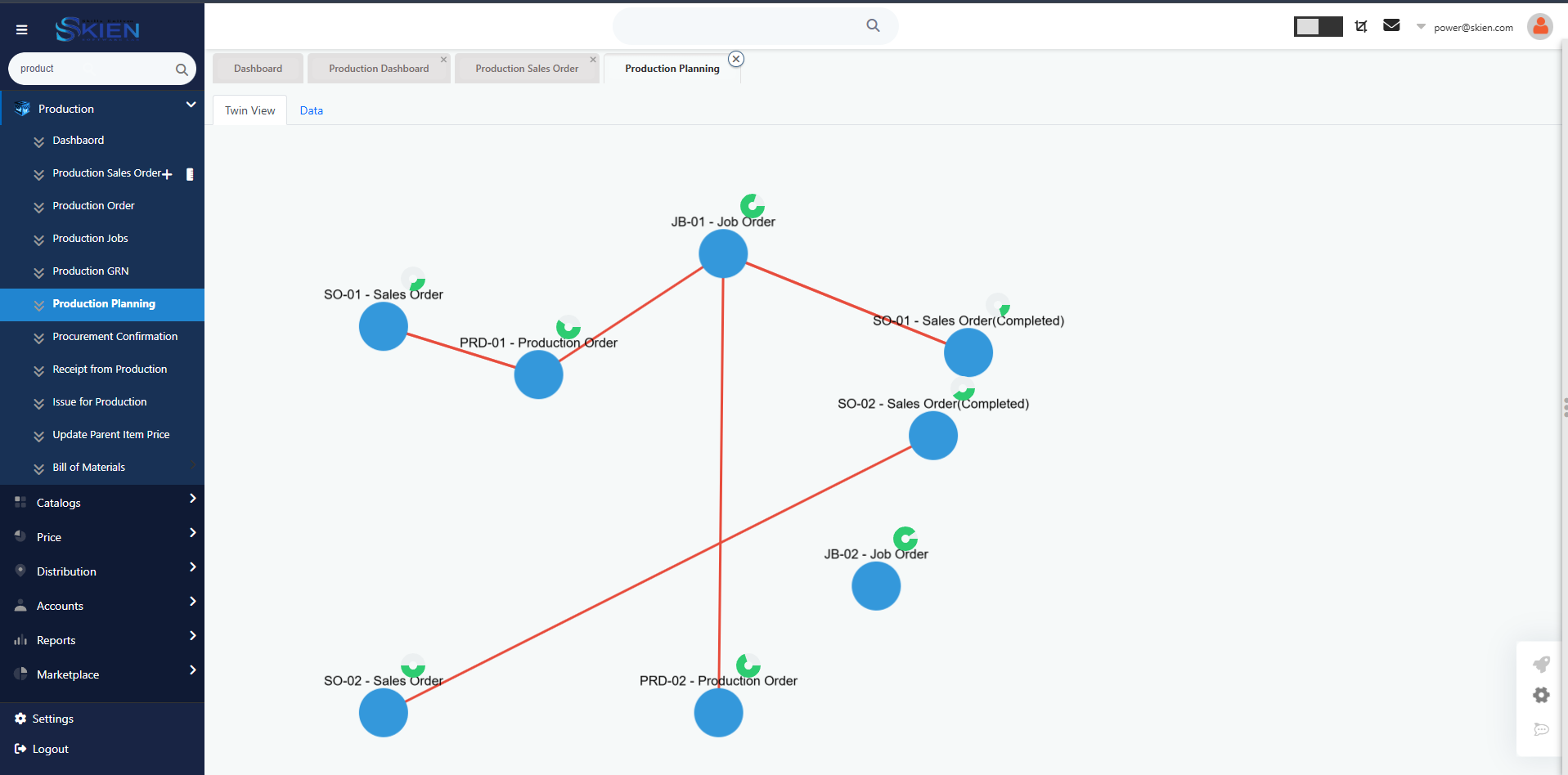 Skien Production Management